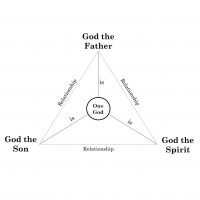 God – three in one